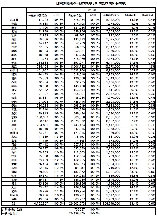 都道府県別旅券発行数