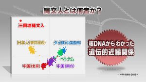 縄文人のゲノム解読