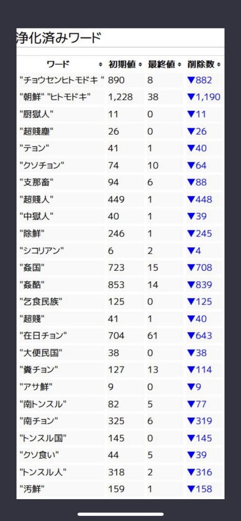 ネトウヨ広辞苑