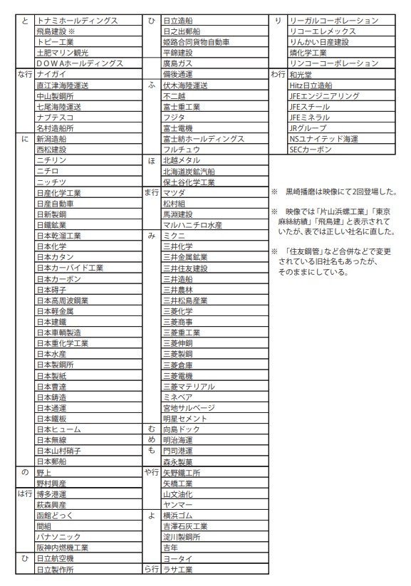 戦犯企業リスト