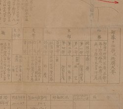 731部隊の公文書