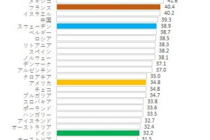 夫と対等以上に妻が稼ぐ割合