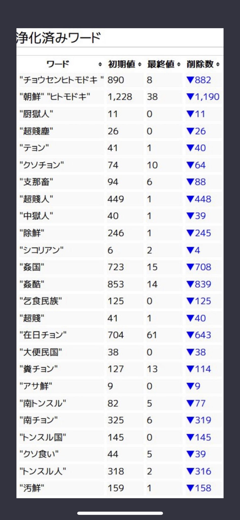 ネトウヨ広辞苑