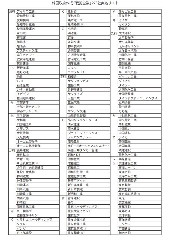 韓国政府作成 日本 戦犯企業 273社実名リスト Moong